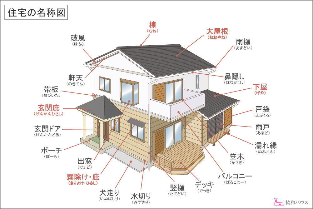 住宅名称図